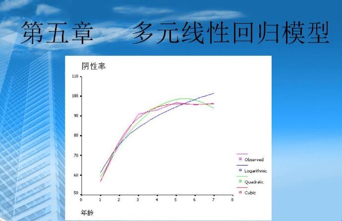 多元线性回归分析的优点是什么