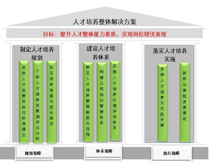 人才培养方案的简介是什么