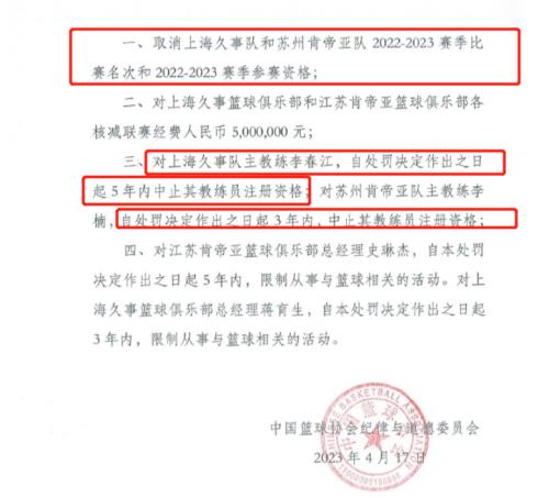  官宣，篮协官宣CBA史上最重磅罚单！李春江李楠被除名，苏群：酷，cba最严厉处罚