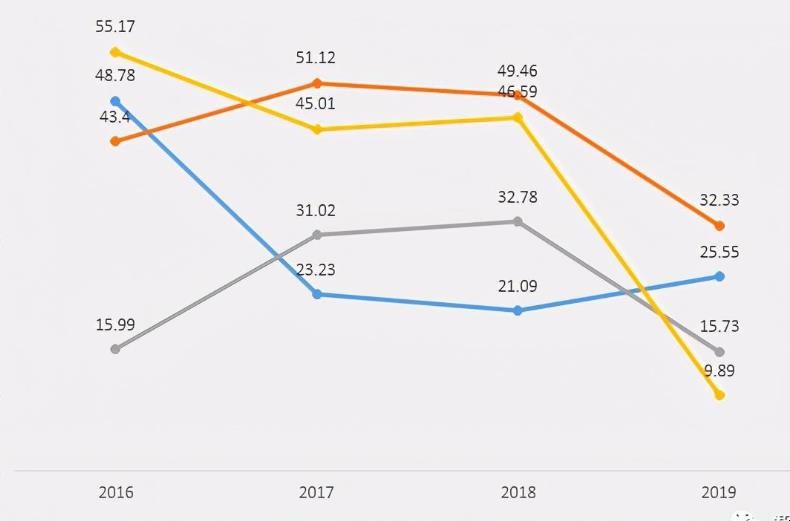 权益乘数的计算公式是什么