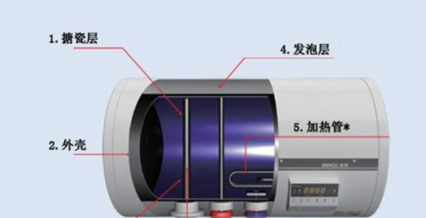 怎样清洗电热水器