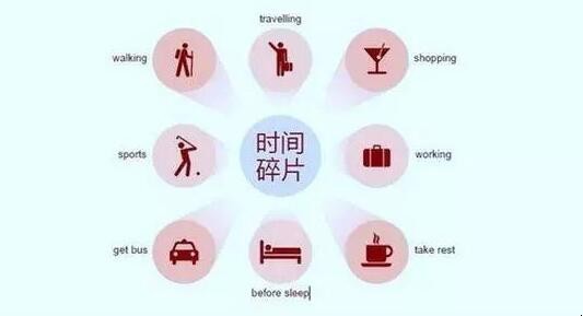 碎片化学习特点是什么