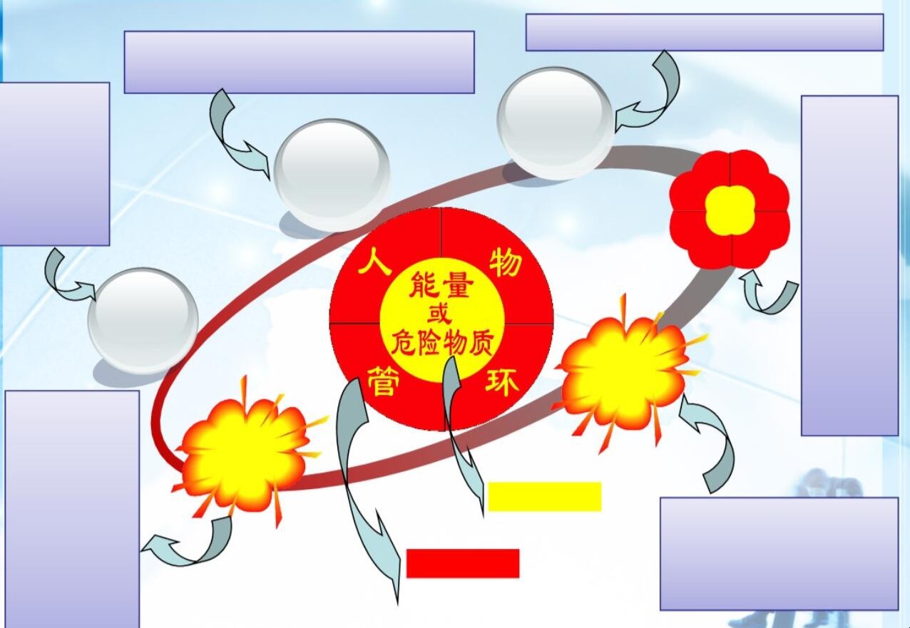 危险源辨识的方法有哪些