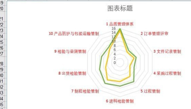 excel如何制作雷达图