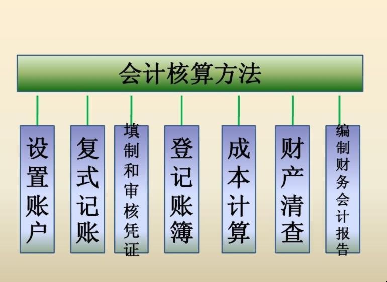 共同类科目明细表是什么