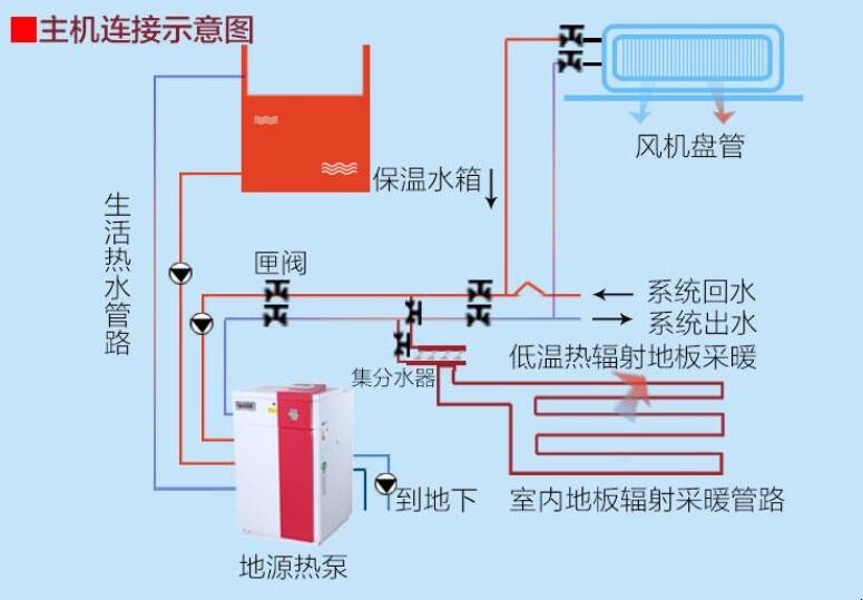 地源热泵的工作原理是什么