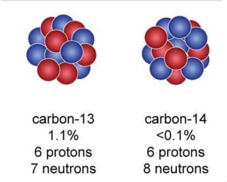 碳13和碳14的区别有哪些