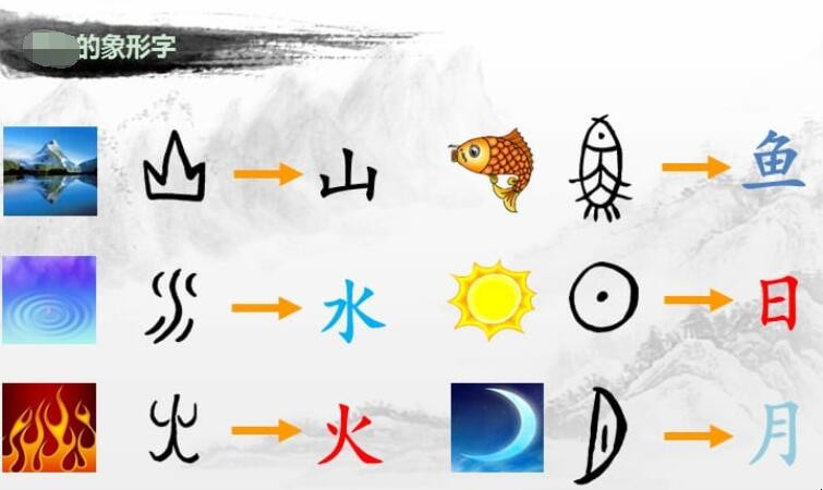 象形字有哪些