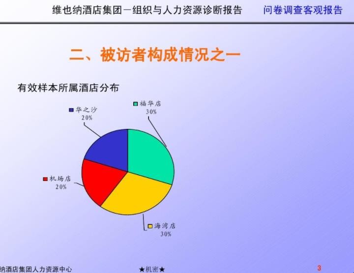 问卷调查报告的意义是什么