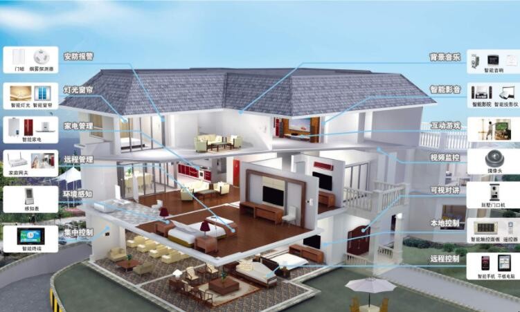 智能系统的主要特征有哪些