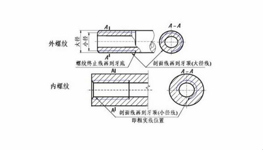 螺纹画法详解及注意事项是什么