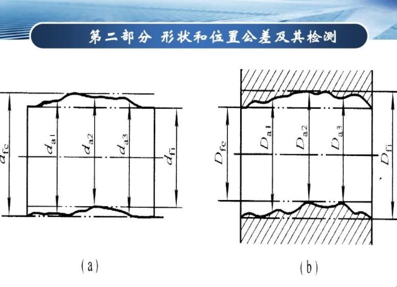 尺寸公差是什么意思