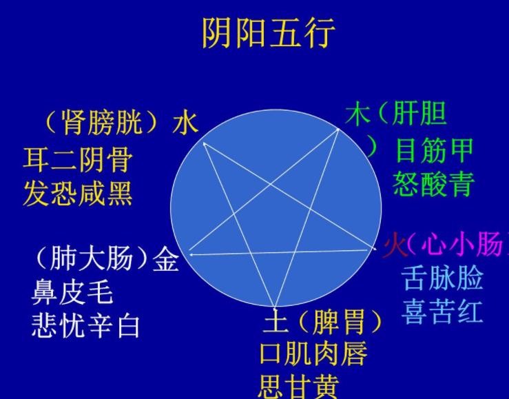 阴阳五行的意思是什么