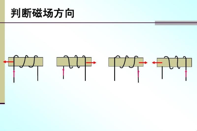 磁场方向怎么判断