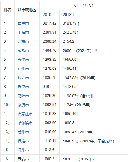 中国各省人口排名如何