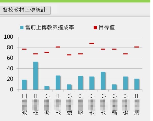 完成率怎么计算