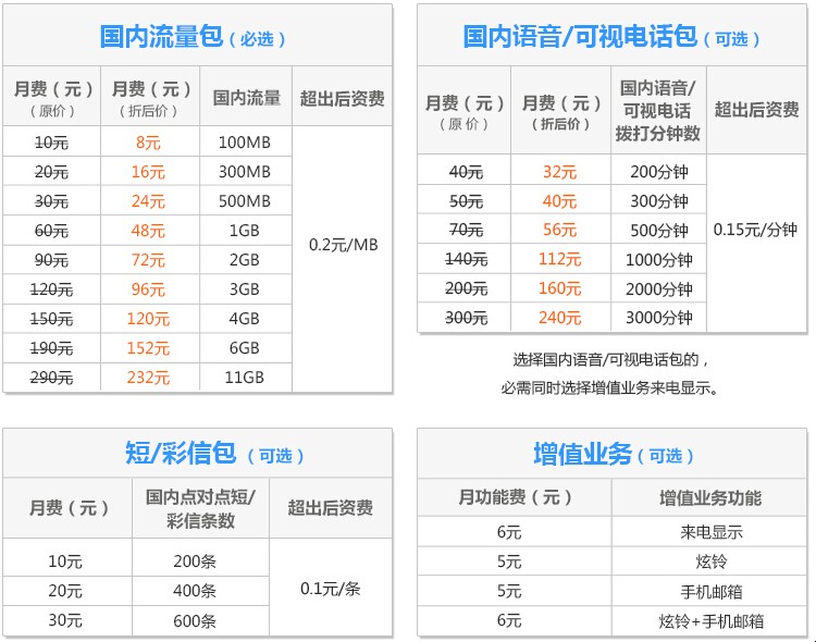 联通4g套餐都有哪些