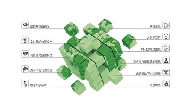 绿色建筑评价标准中有哪些内容