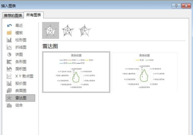 excel如何制作雷达图