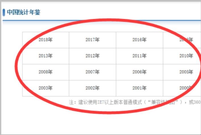 中国统计年鉴怎么导出数据