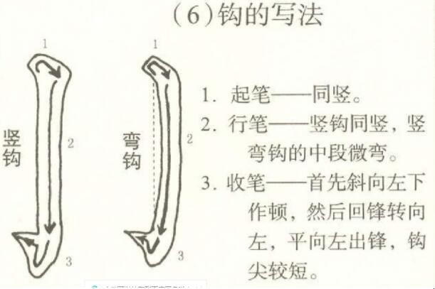 毛笔书法入门教程