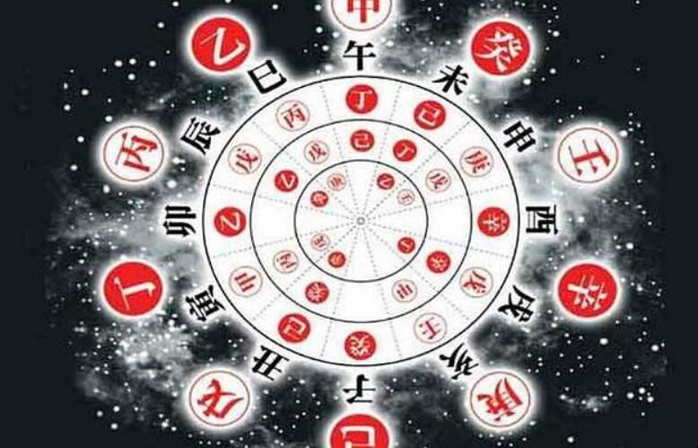 生辰八字指的是什么