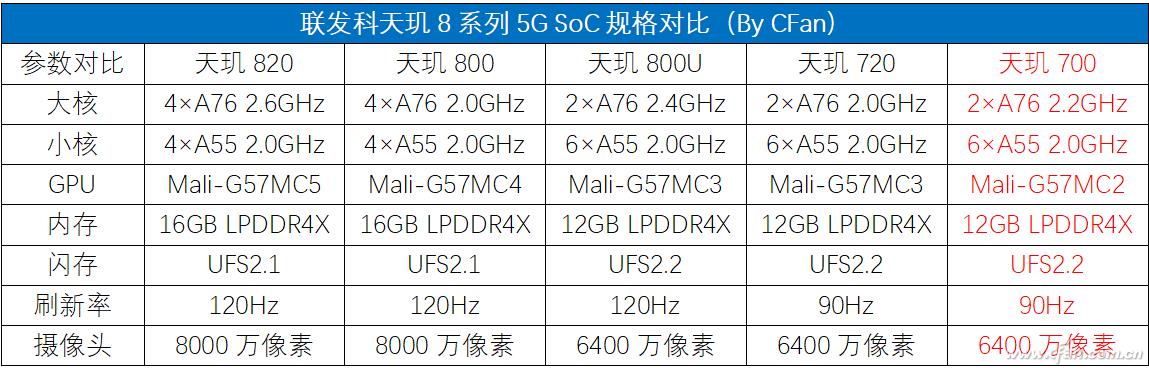 X86处理器的梦魇 苹果M1自研芯片到底有多强（苹果M1自研芯片到底有多强）(20)