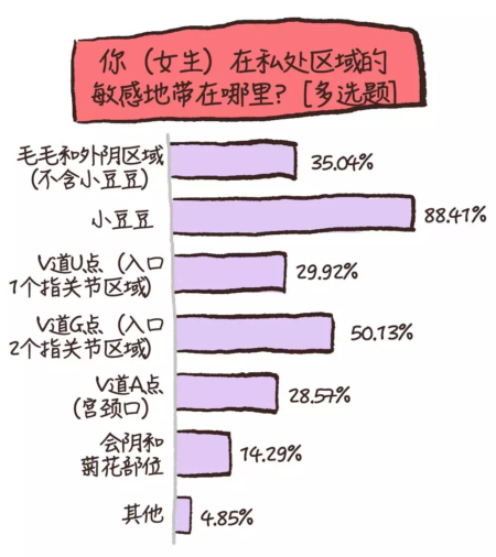 爱的关键词