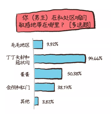 那么男生呢