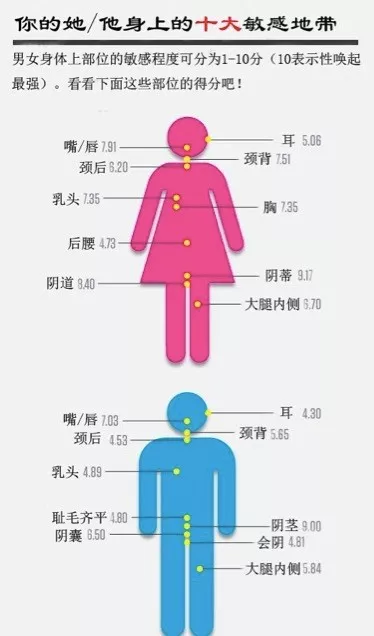 如何跟伴侣进行愉悦沟通