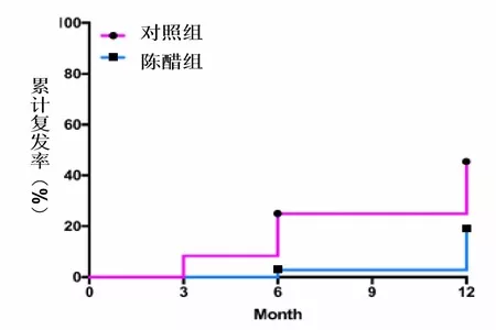 吃醋能预防结石？