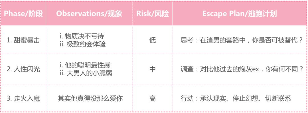 ,隐性高阶渣男审计报告及逃跑计划