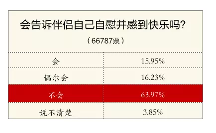 私密性的重视