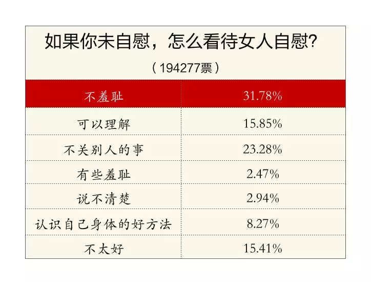 认识自己身体的好方法