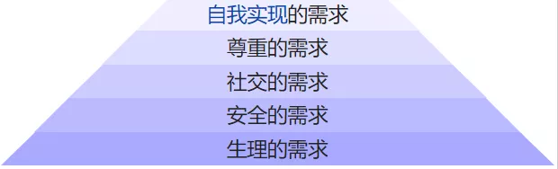 爱情以及隶属关系的需求