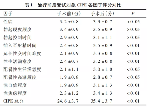 问卷调查