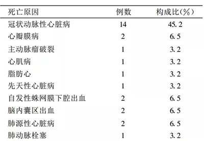 营养成分