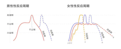 女人最受不了哪种性姿势