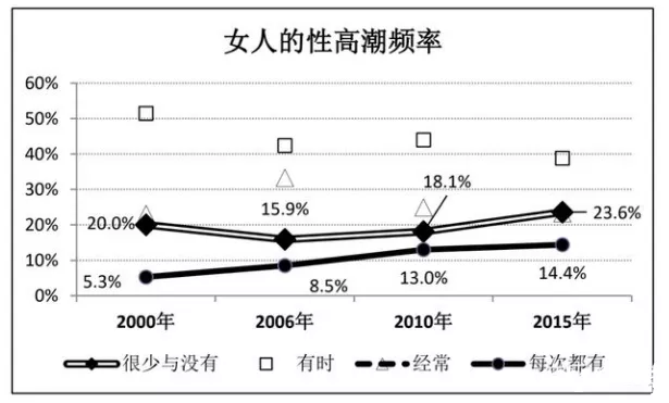 给“全性”留下历史证据