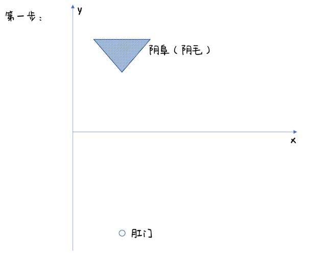 第一步