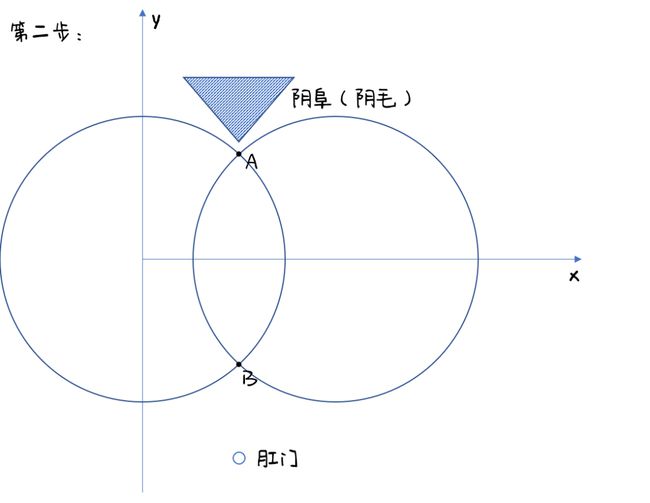 第二、三步