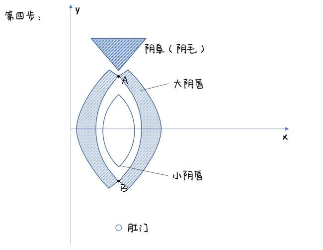 所以通常颜色较深