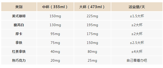 咖啡因含量也都高于拿铁