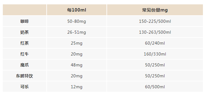 更容易超过耐受量的