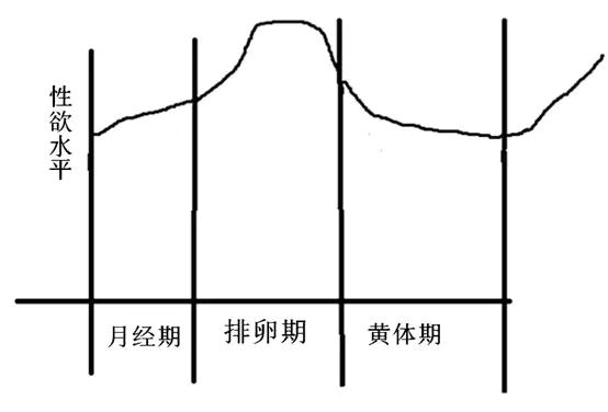 渴望自己爱人的爱抚