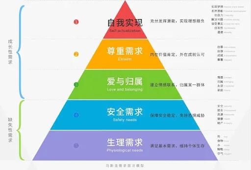 做完以后有罪恶感