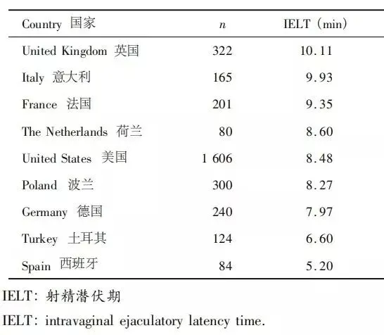 各国男性时长一览