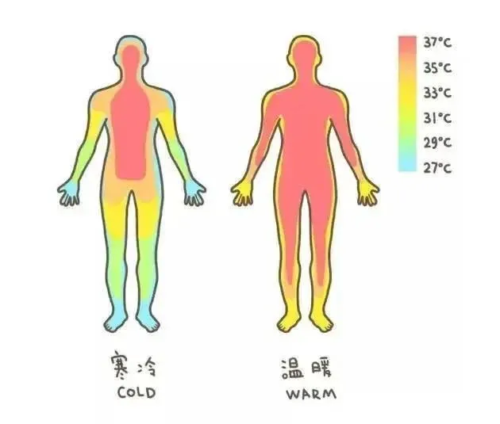 为啥女生的洗澡水比男生热