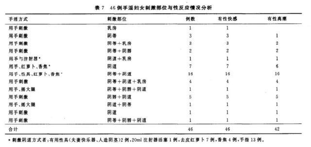 调查结果