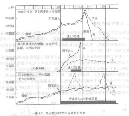 后戏显得尤为重要